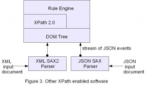 Figure 3. Other XPath enabled software