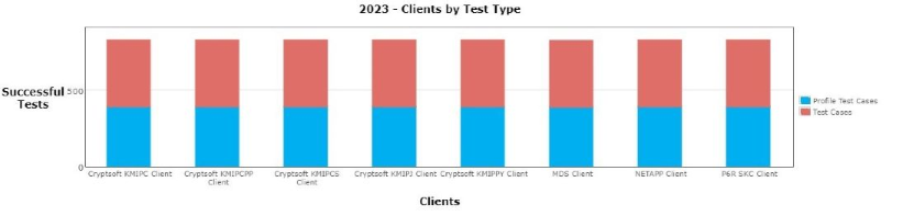 clients_by_testtype3